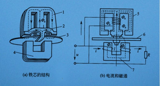 智能电表是怎样实现远程控制